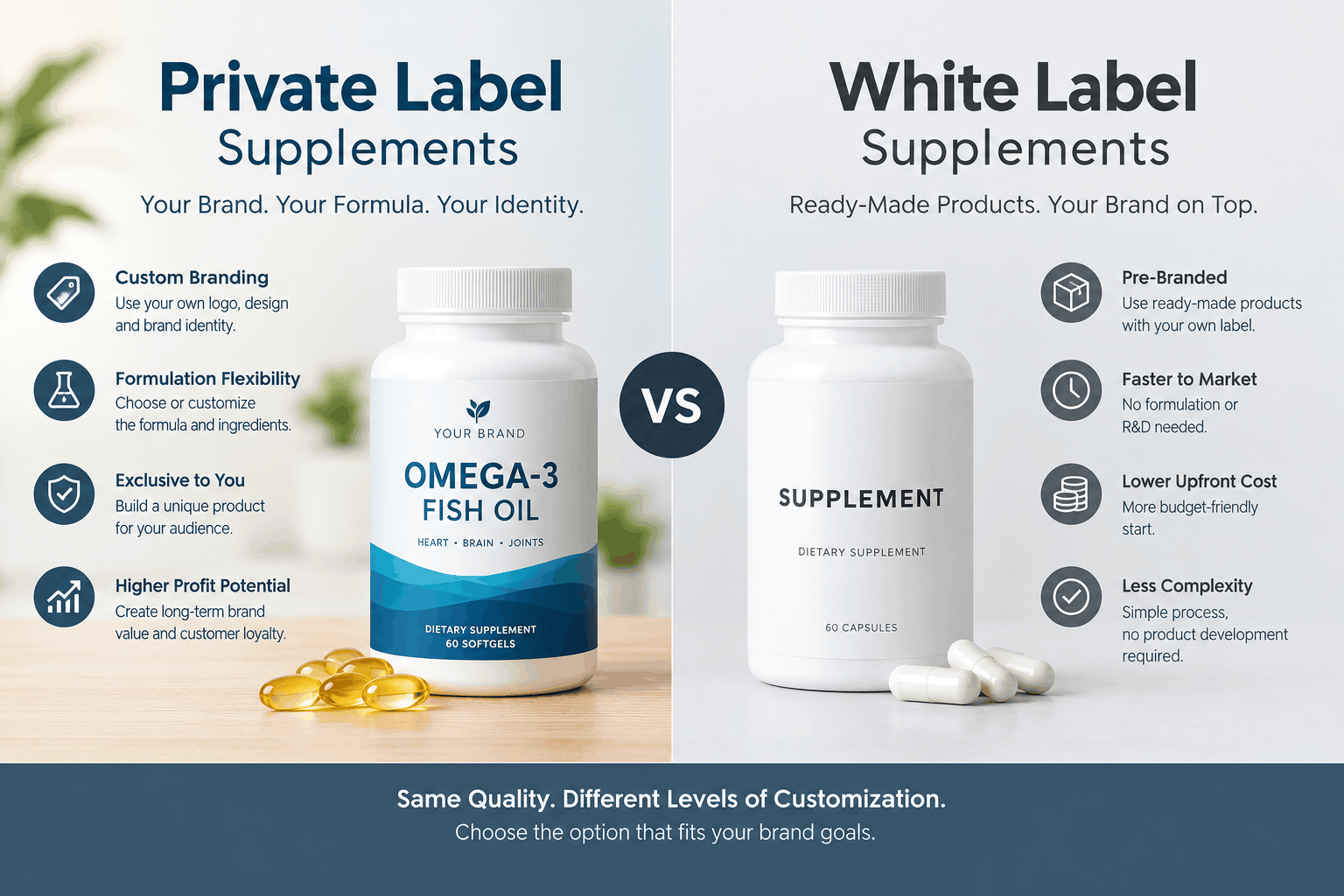 Private Label vs White Label Supplements